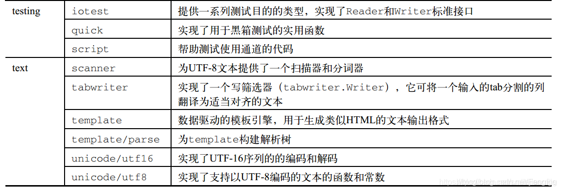 Go语言使用的IDE go语言常用包_字符串_09