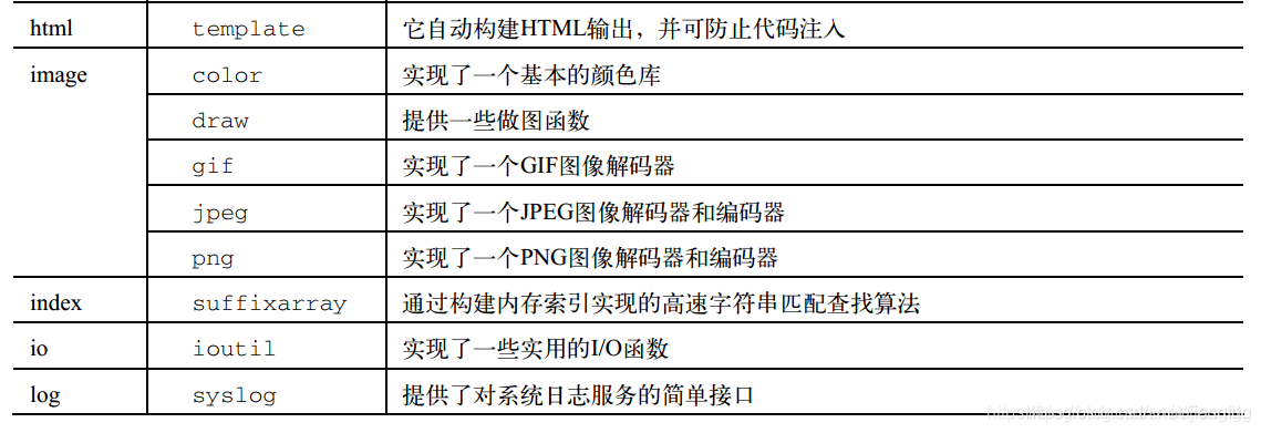 Go语言使用的IDE go语言常用包_Go_08