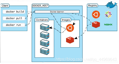 docker 容器内安装软件 怎么在docker容器里装软件_项目