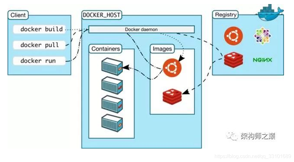 docker 容器 找 dockers容器_服务器_03