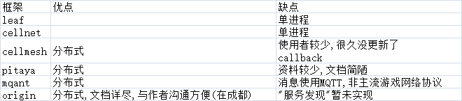 go语言 分布式架构 golang分布式计算框架_go