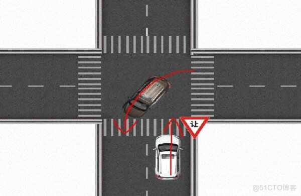 java模拟十字路口无分析 十字路口程序图_人工智能_04