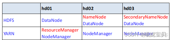 hadoop修改用户的分组 hadoop修改hostname_mapreduce_03