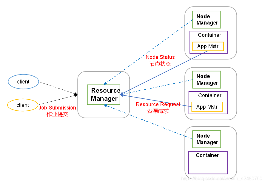 hadoop基本 hadoop基本组件_hadoop基本_02