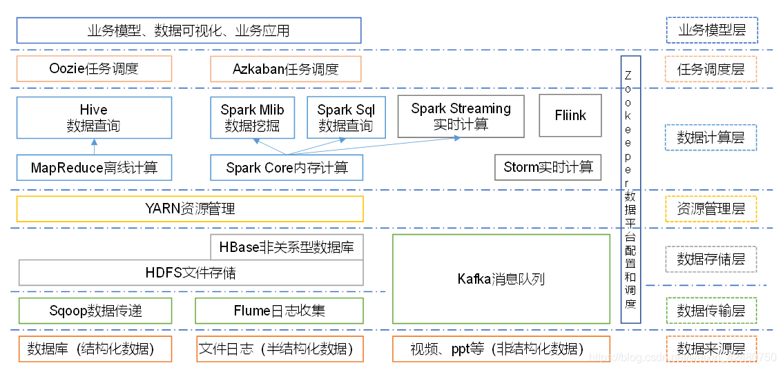 hadoop基本 hadoop基本组件_xml_03