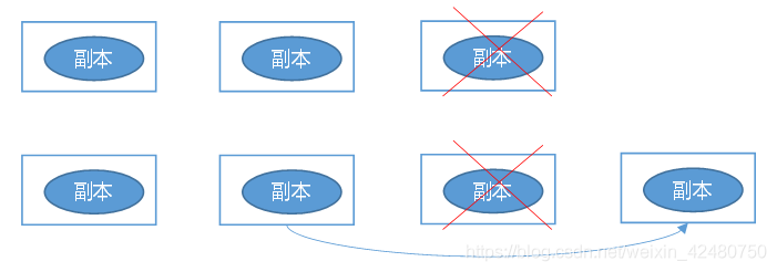 hadoop基本 hadoop基本组件_hadoop基本_08