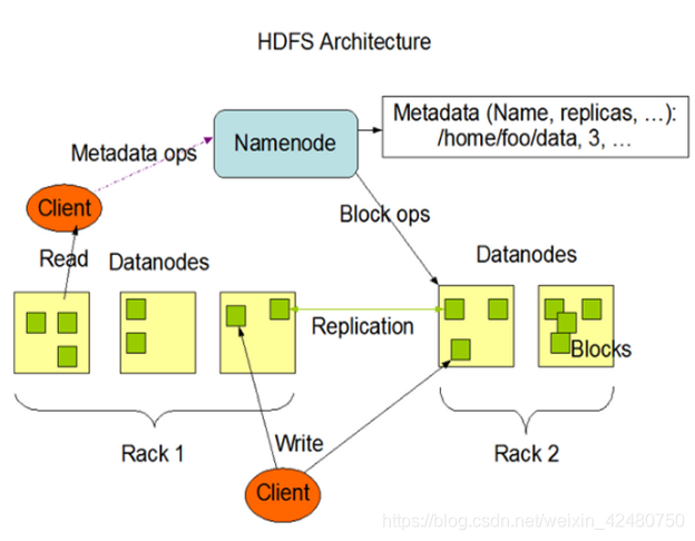 hadoop基本 hadoop基本组件_hadoop基本_09