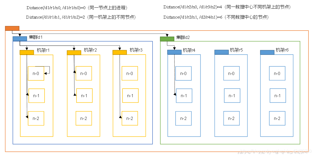 hadoop基本 hadoop基本组件_Hadoop_14