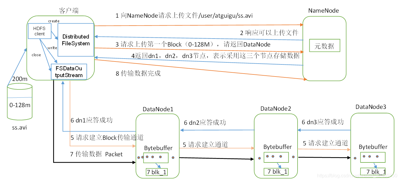 hadoop基本 hadoop基本组件_hadoop_13