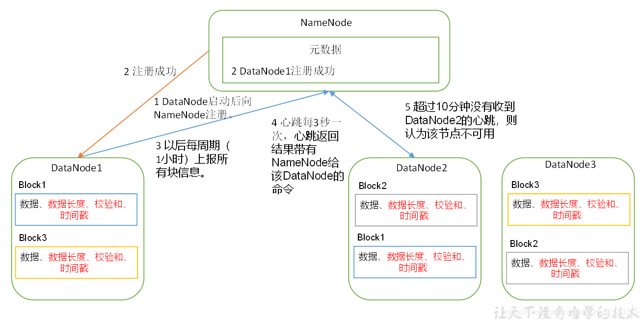 hadoop基本 hadoop基本组件_hadoop基本_18