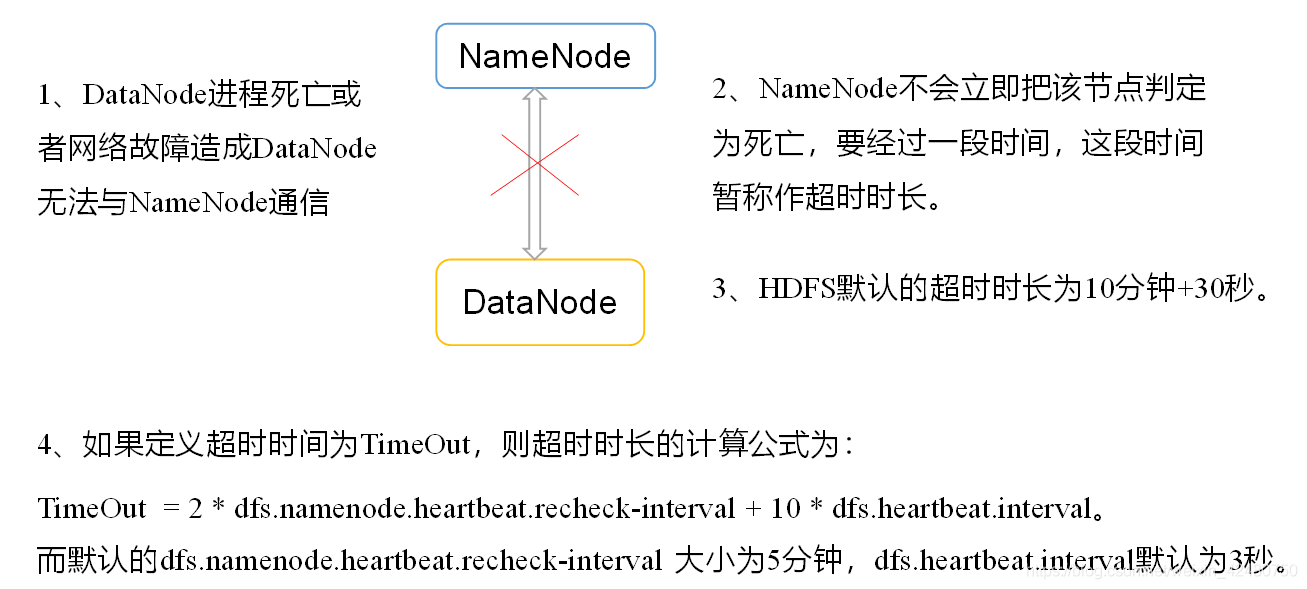 hadoop基本 hadoop基本组件_hadoop基本_19