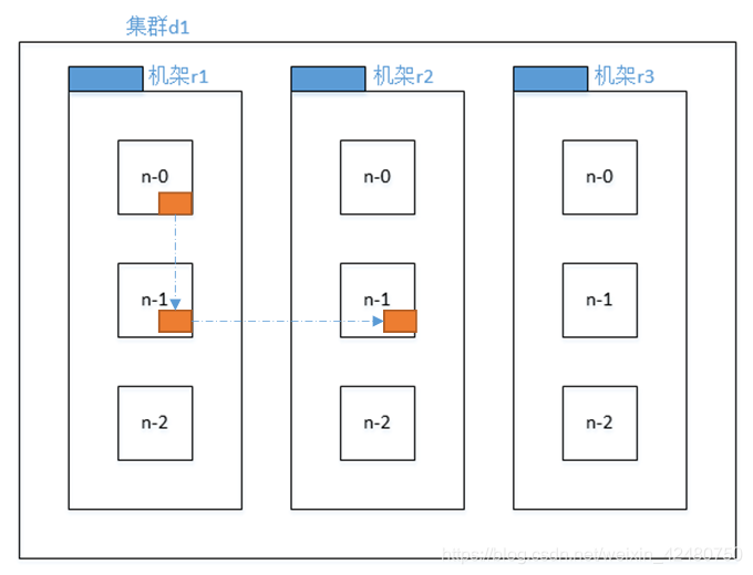 hadoop基本 hadoop基本组件_Hadoop_15