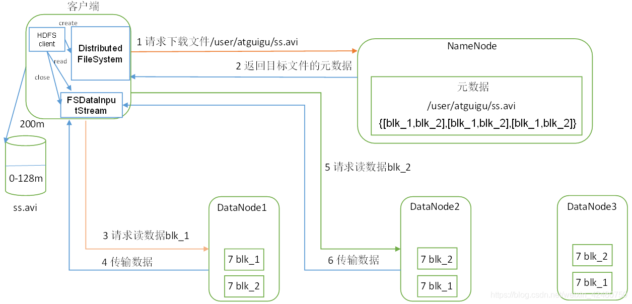 hadoop基本 hadoop基本组件_Hadoop_16