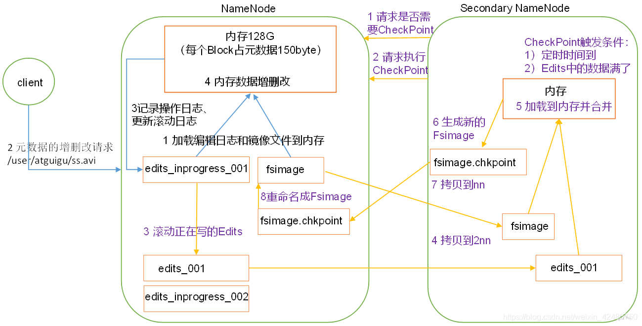 hadoop基本 hadoop基本组件_xml_17