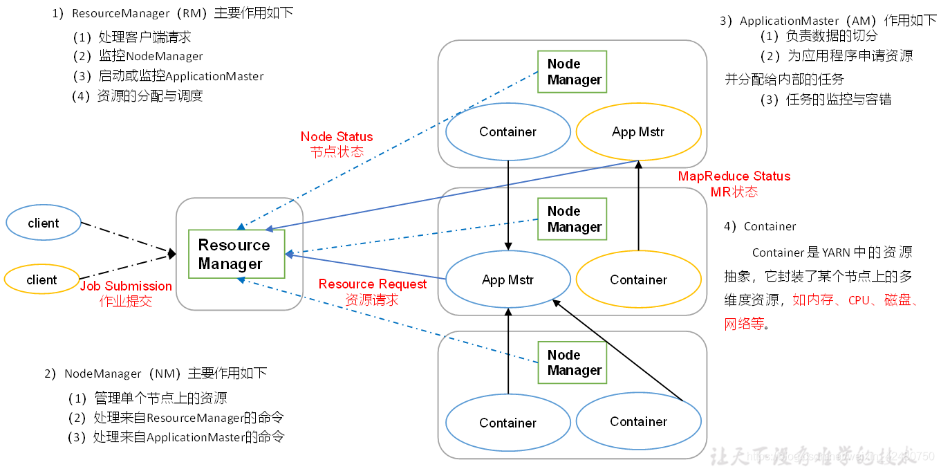 hadoop基本 hadoop基本组件_hadoop_37