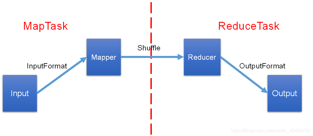 hadoop基本 hadoop基本组件_xml_29