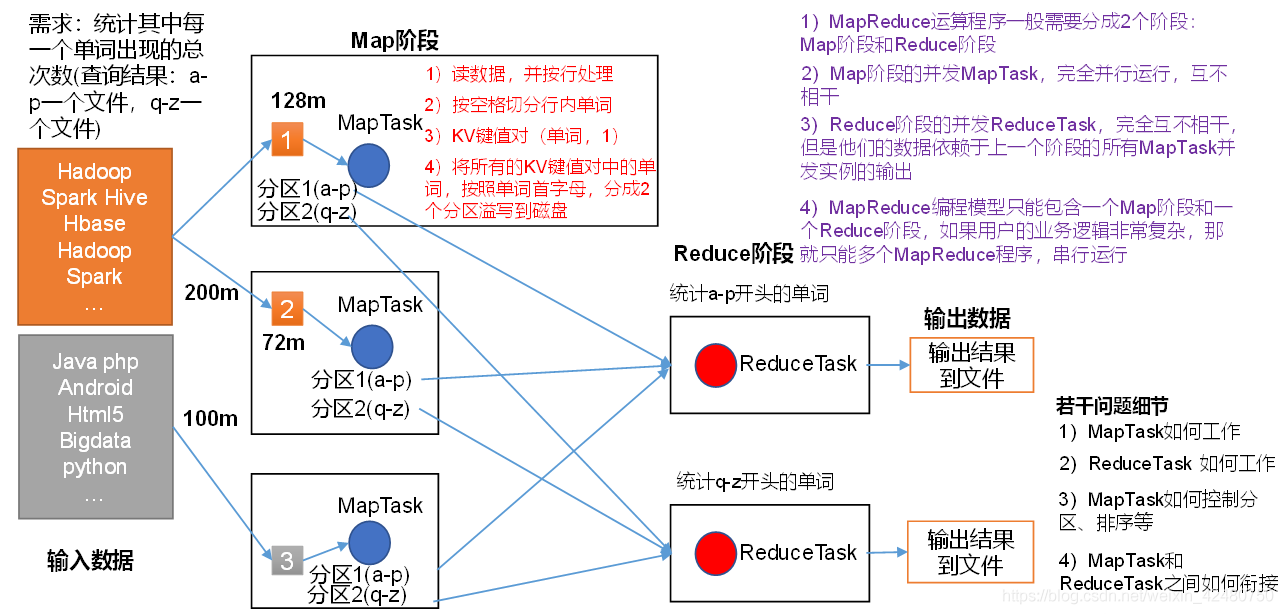 hadoop基本 hadoop基本组件_xml_25