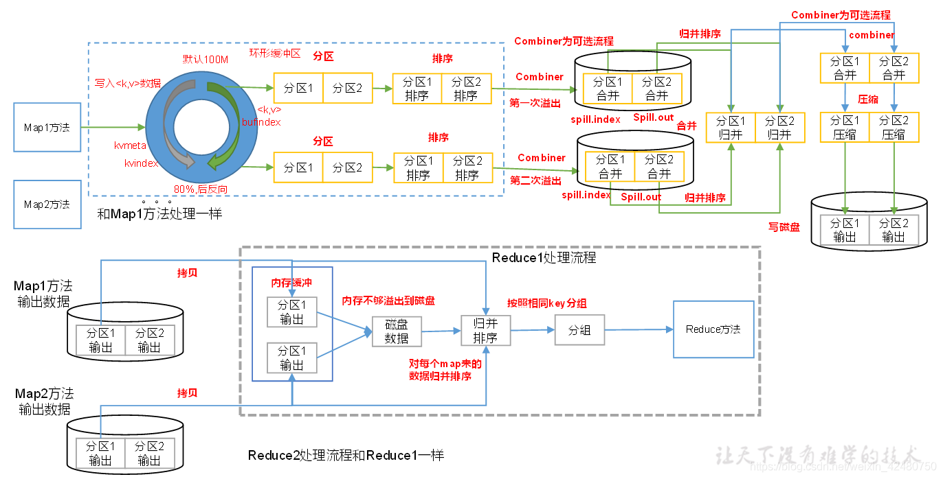 hadoop基本 hadoop基本组件_hadoop基本_32