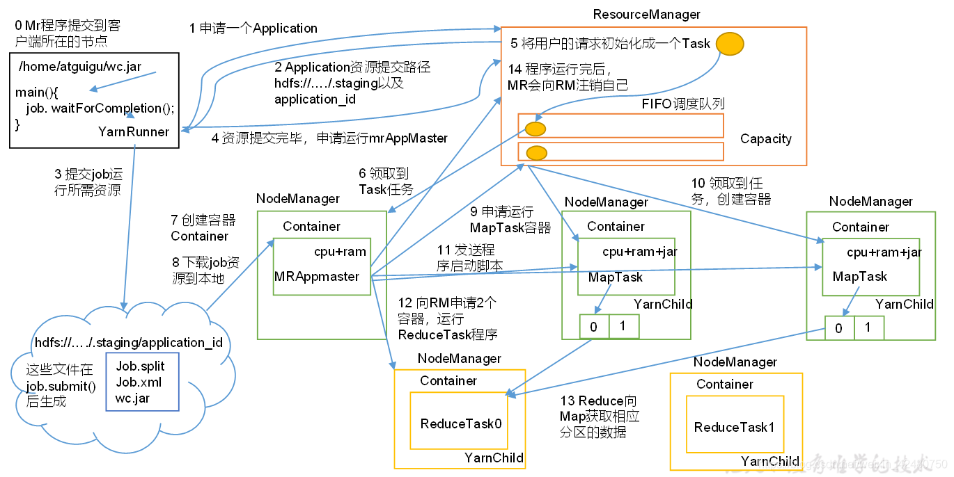 hadoop基本 hadoop基本组件_Hadoop_38