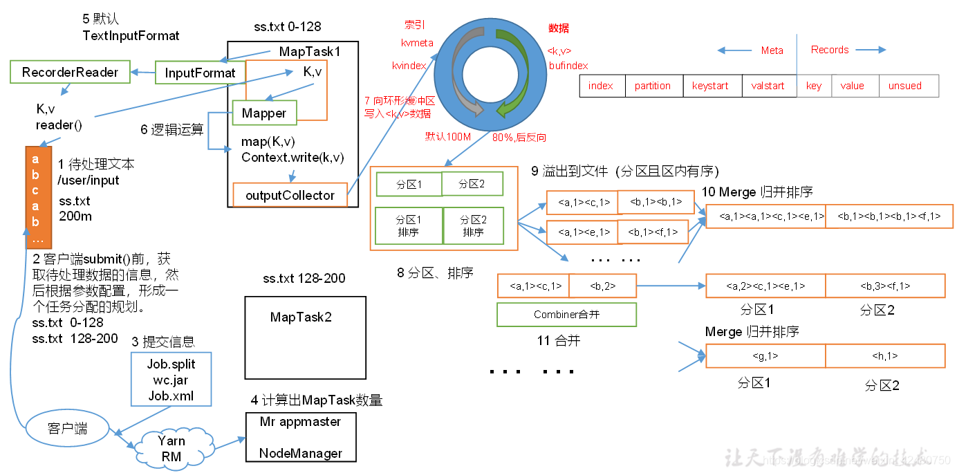 hadoop基本 hadoop基本组件_Hadoop_30