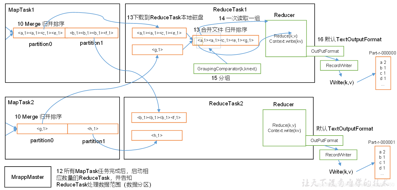 hadoop基本 hadoop基本组件_hadoop_31