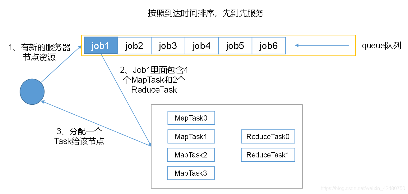 hadoop基本 hadoop基本组件_xml_39