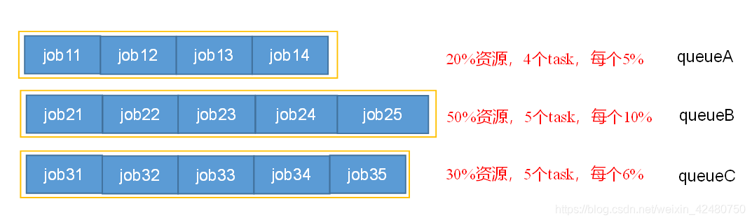 hadoop基本 hadoop基本组件_hadoop_41