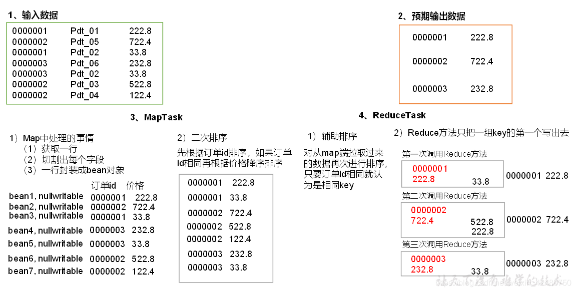 hadoop基本 hadoop基本组件_hadoop基本_35