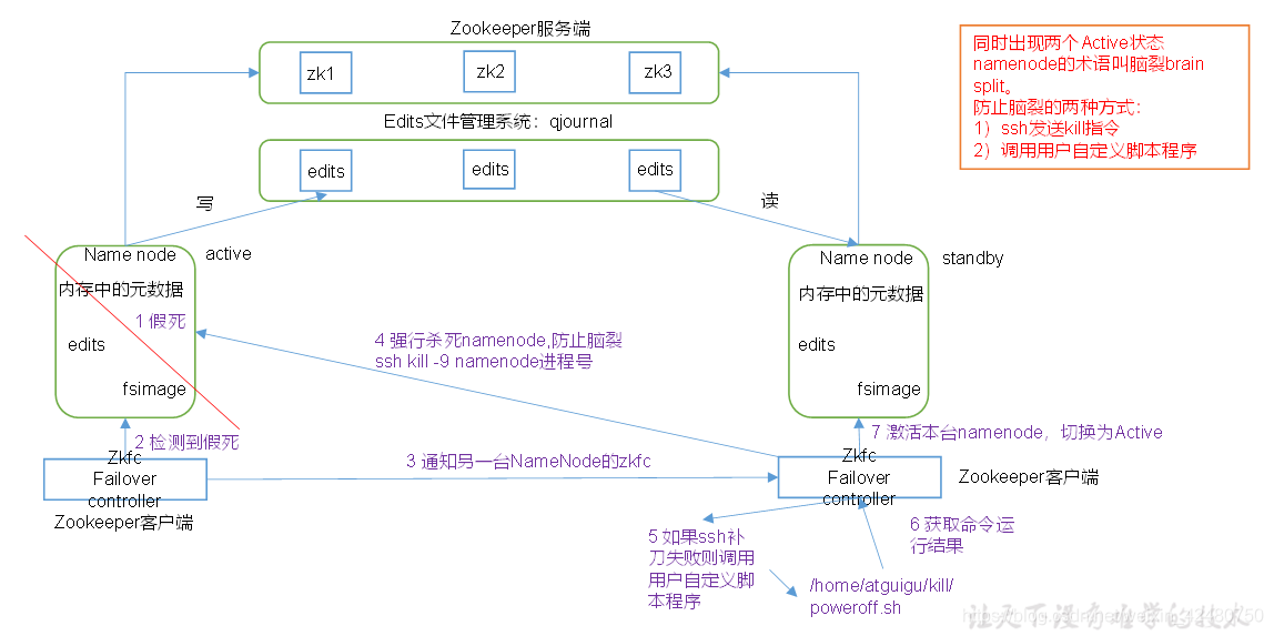 hadoop基本 hadoop基本组件_hadoop基本_46