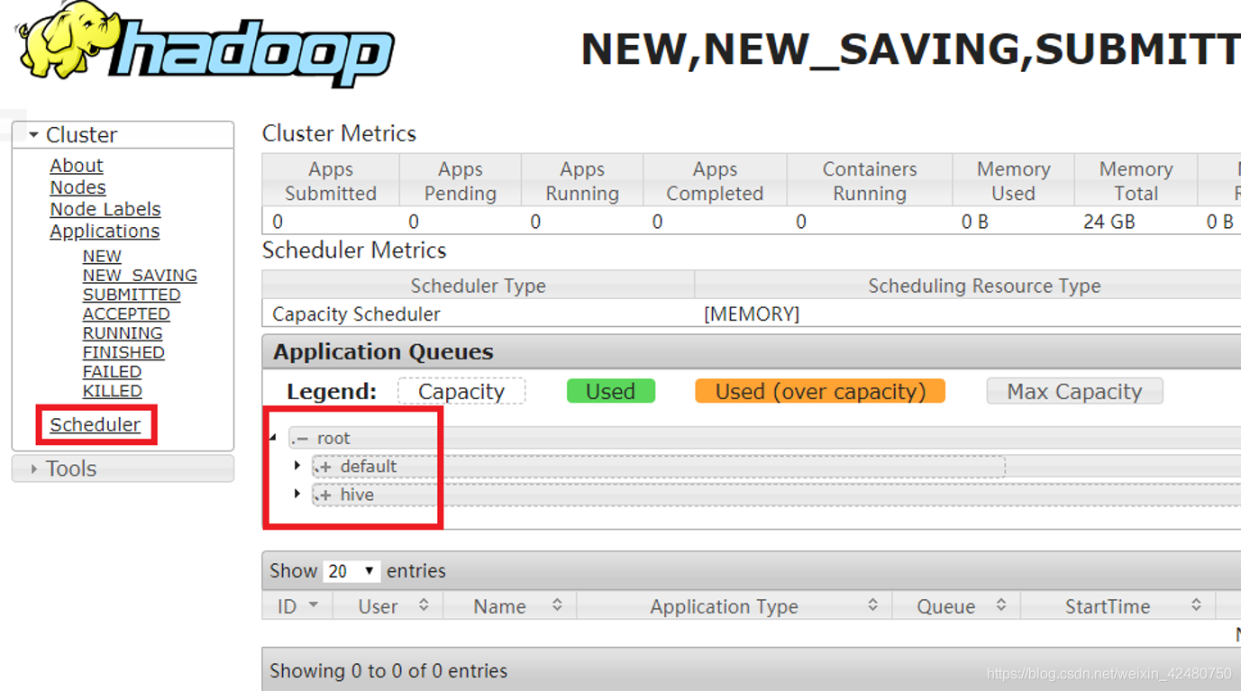 hadoop基本 hadoop基本组件_hadoop_43