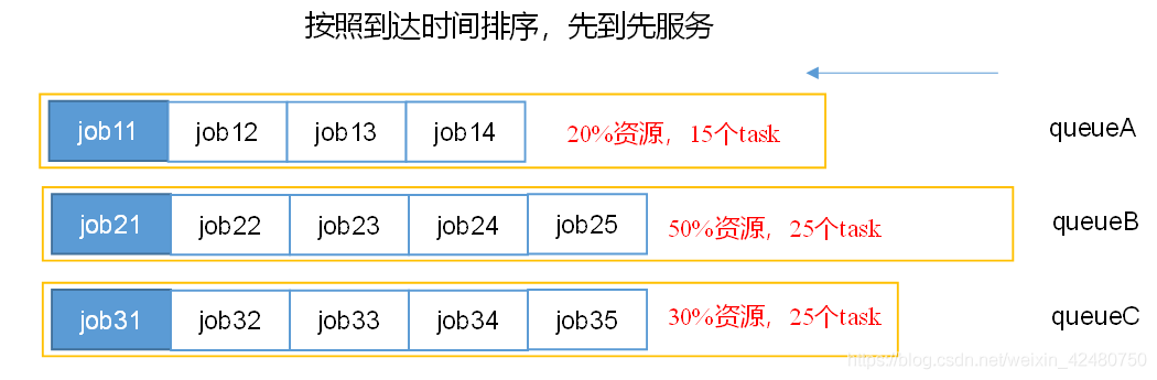 hadoop基本 hadoop基本组件_xml_40