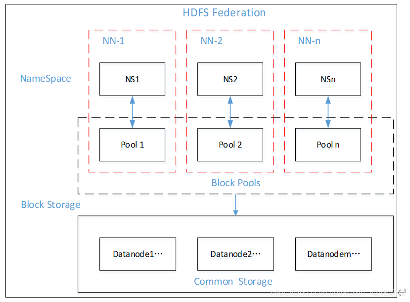 hadoop基本 hadoop基本组件_hadoop_50