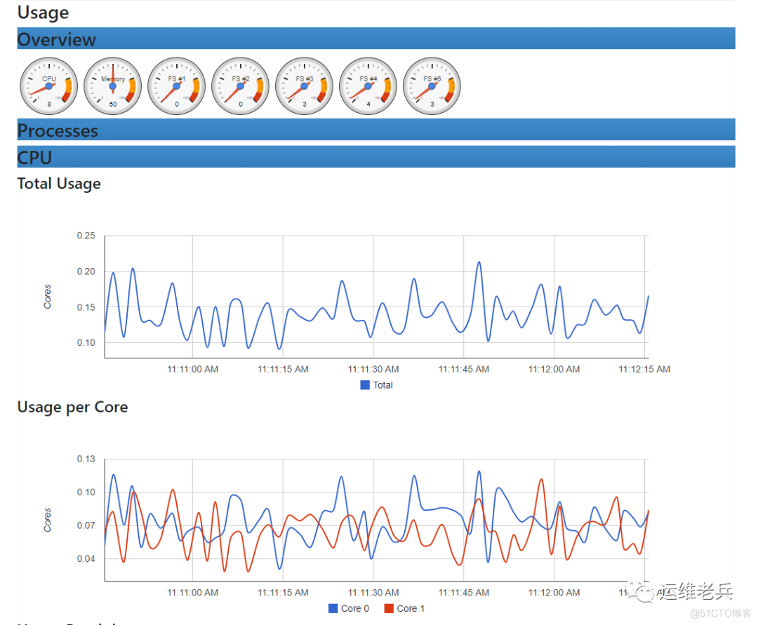 docker 监控CPU docker 监控进程_devops_02