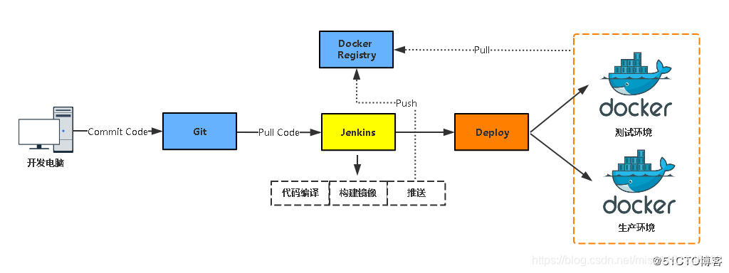 docker 结合jenkins jenkins docker cicd_docker