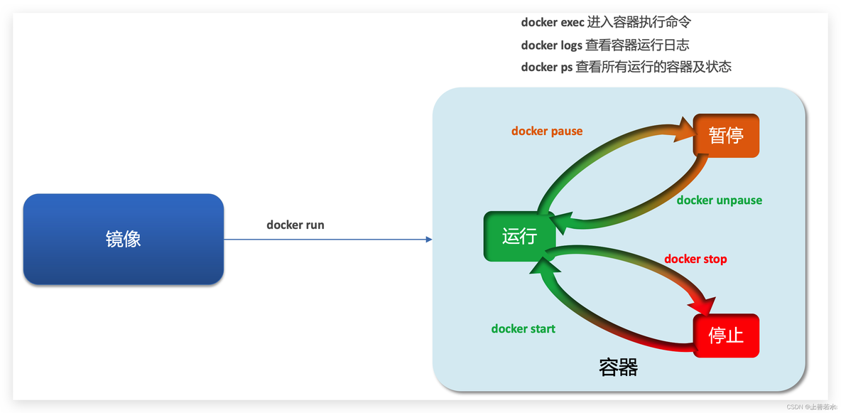 docker 运行所有镜像 docker镜像操作_nginx_15