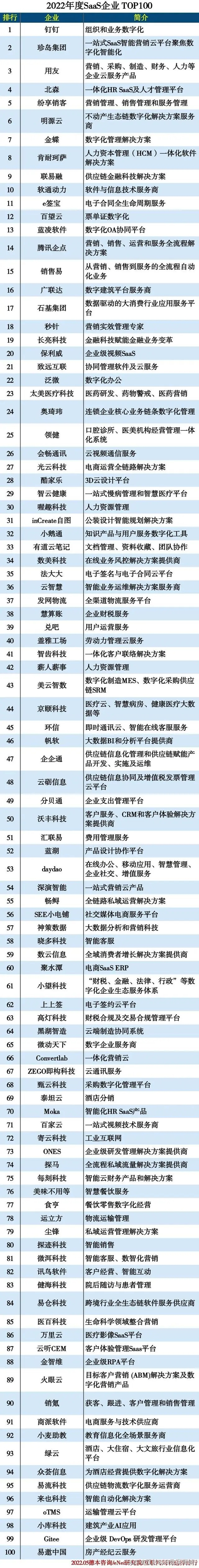 企业SAAS服务组织架构 saas平台 企业_科技_12