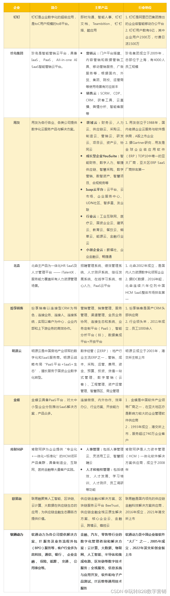 企业SAAS服务组织架构 saas平台 企业_官网