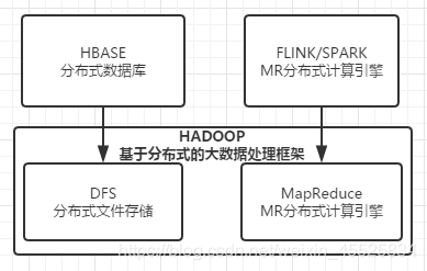 hadoop集成k8s hadoop集成flink_Flink