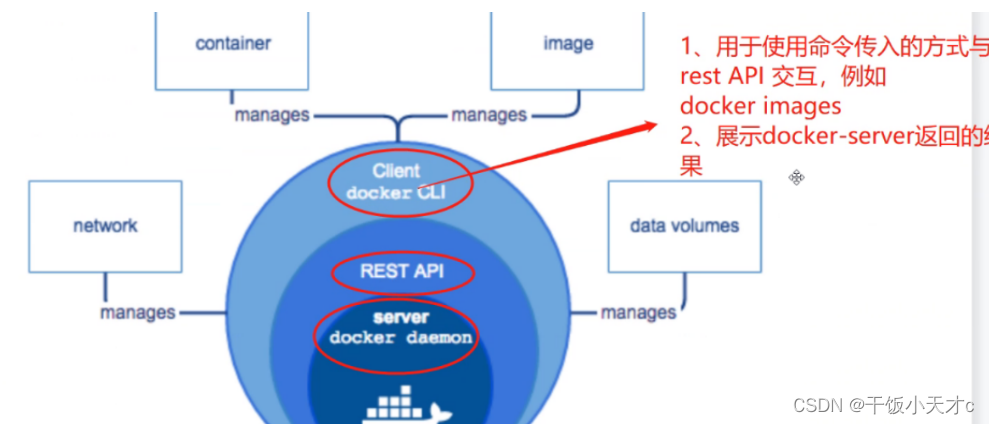 docker代替沙盒 docker是轻量级的沙盒_docker代替沙盒