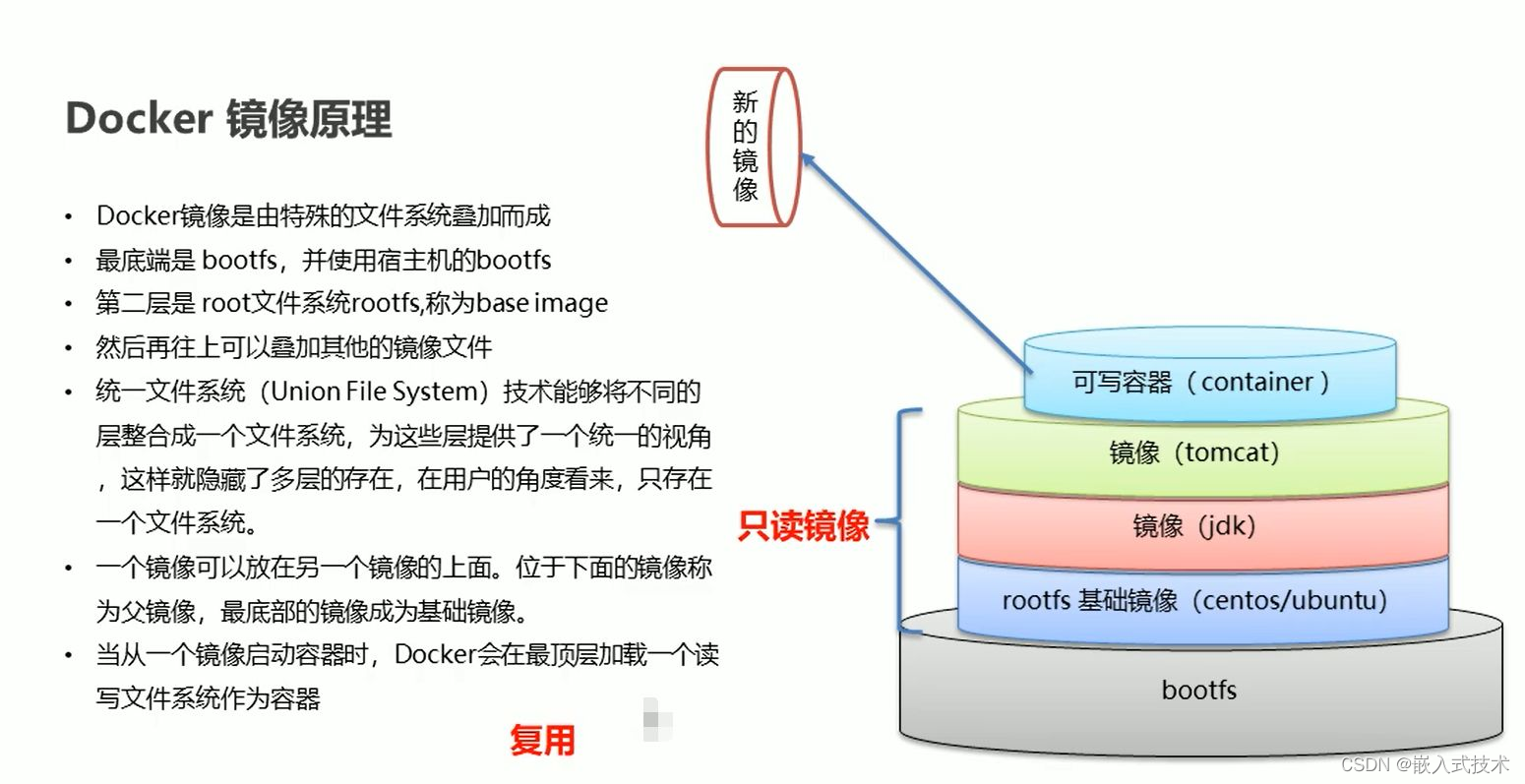 docker传输分层 docker分层原理_linux_03