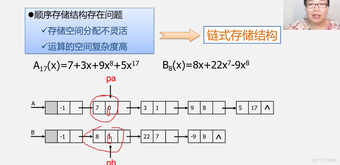 office数据结构与算法 数据结构与算法课件ppt_数据结构_06