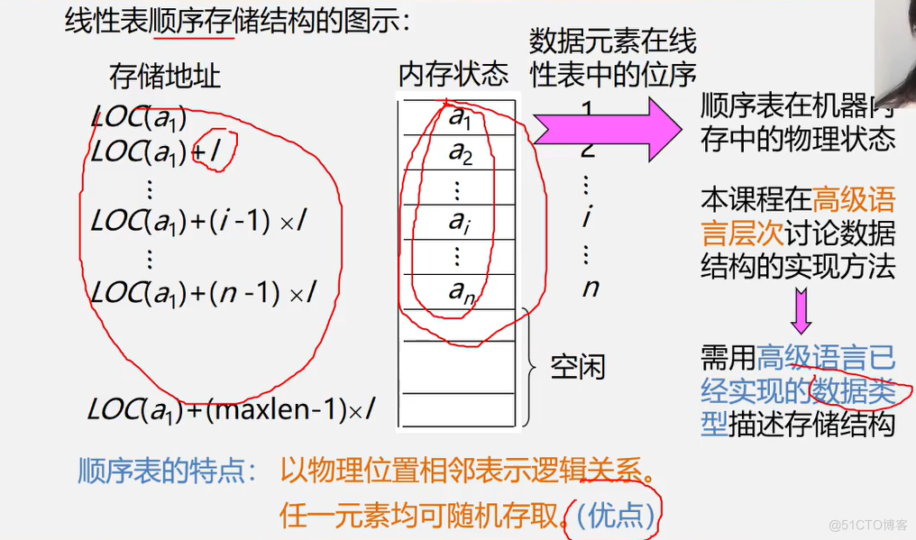 office数据结构与算法 数据结构与算法课件ppt_数据结构_21