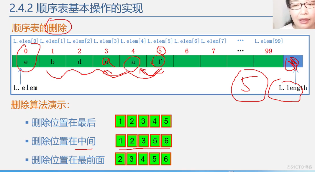 office数据结构与算法 数据结构与算法课件ppt_算法_52