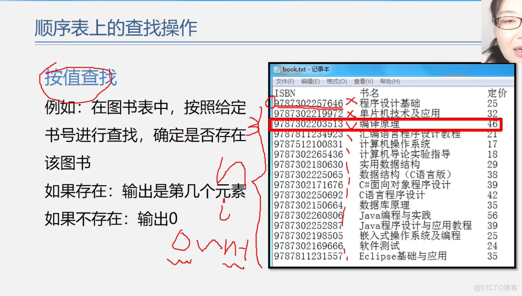 office数据结构与算法 数据结构与算法课件ppt_数据结构_44