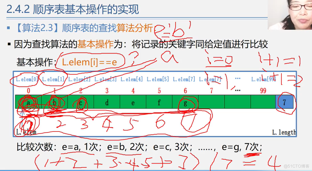 office数据结构与算法 数据结构与算法课件ppt_算法_46