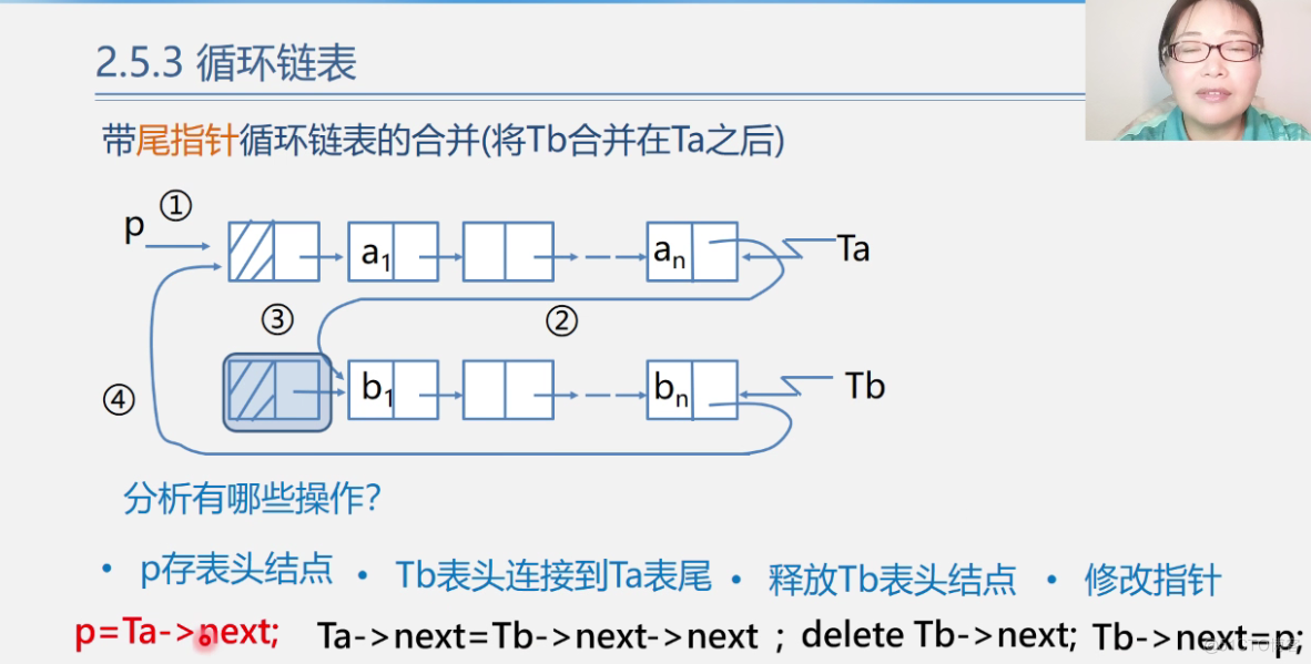 office数据结构与算法 数据结构与算法课件ppt_算法_95