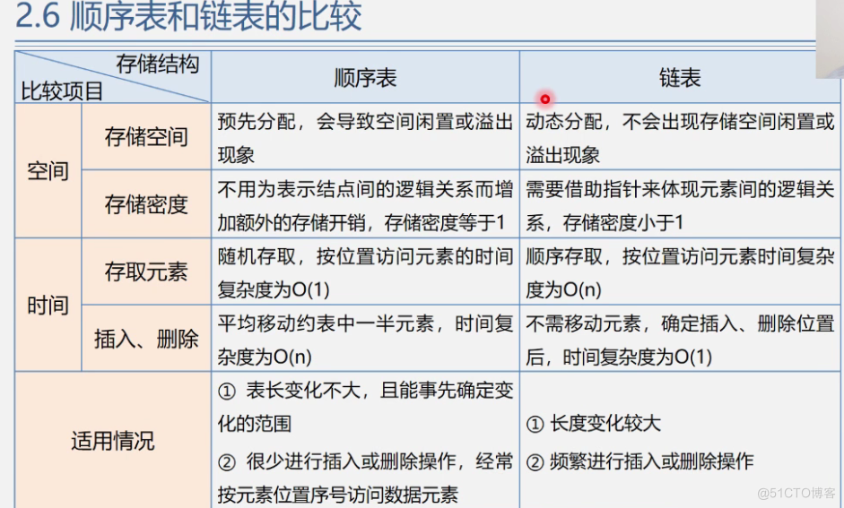 office数据结构与算法 数据结构与算法课件ppt_算法_106