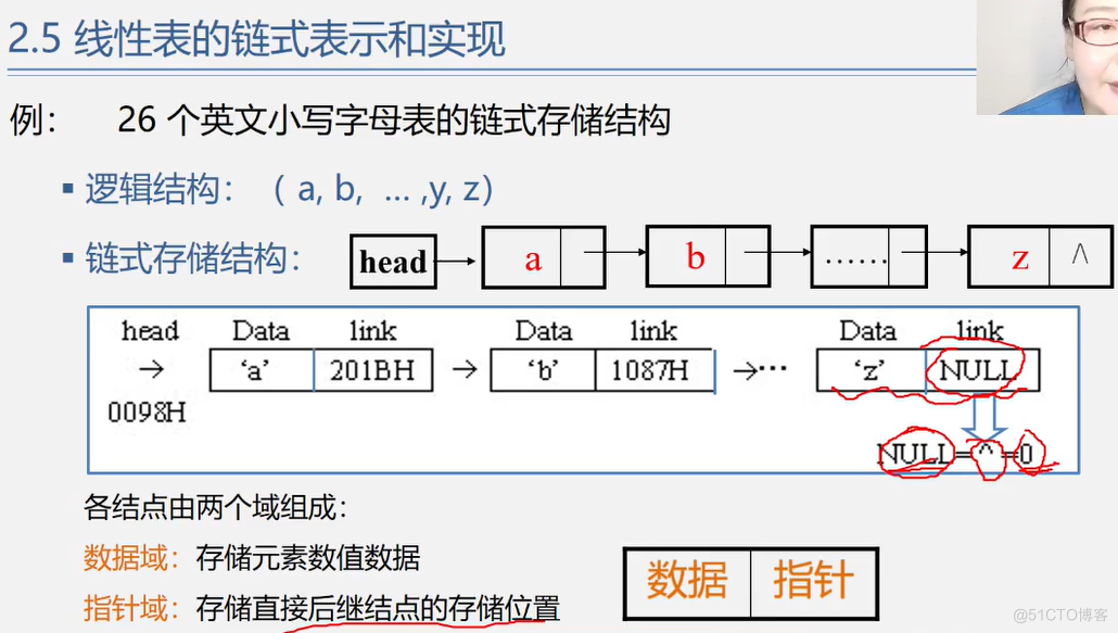 office数据结构与算法 数据结构与算法课件ppt_上传_61