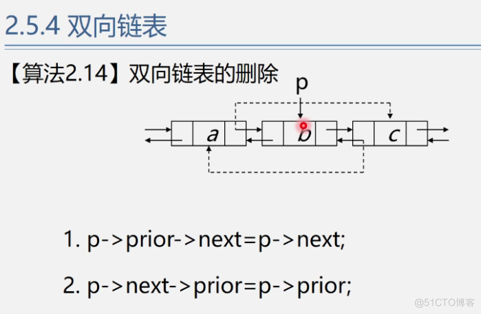 office数据结构与算法 数据结构与算法课件ppt_算法_102