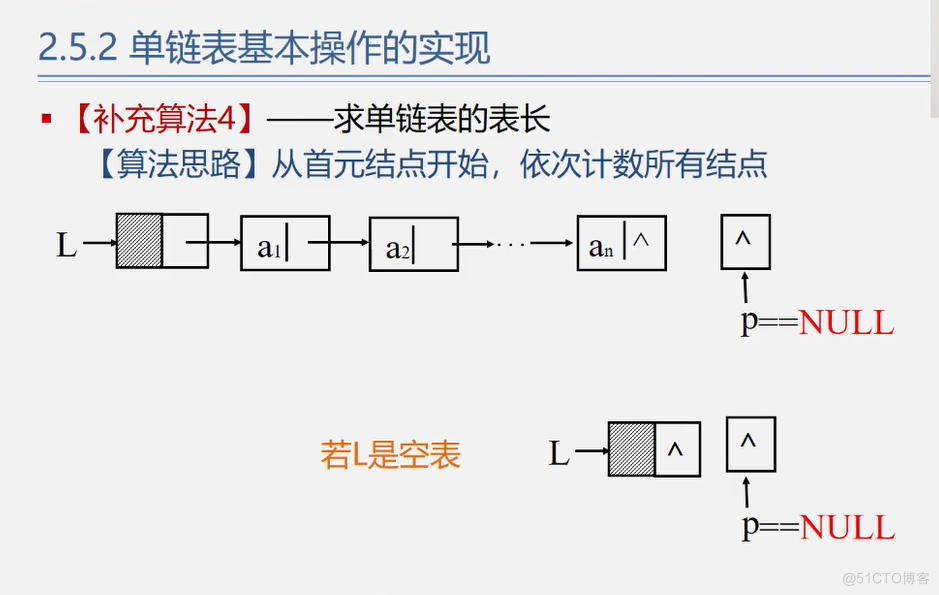 office数据结构与算法 数据结构与算法课件ppt_算法_78